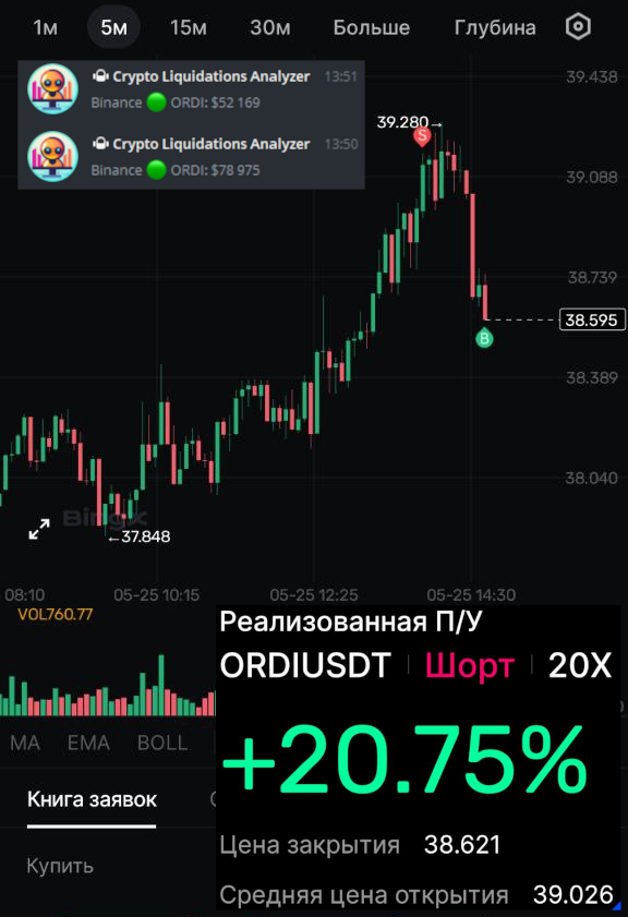 пример графика