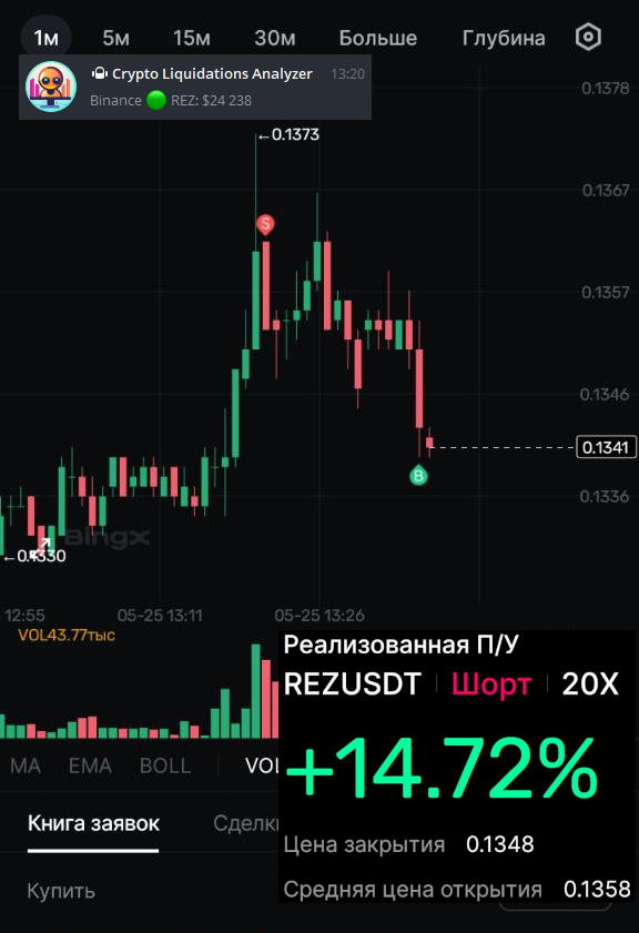 пример графика