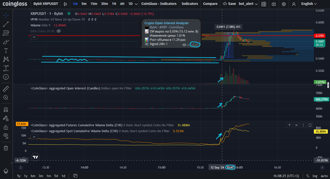 пример графика