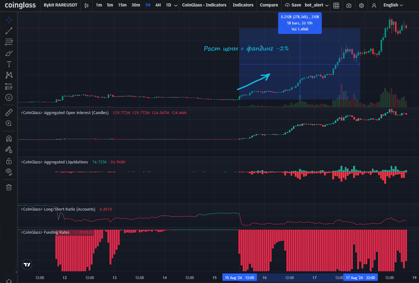 пример графика