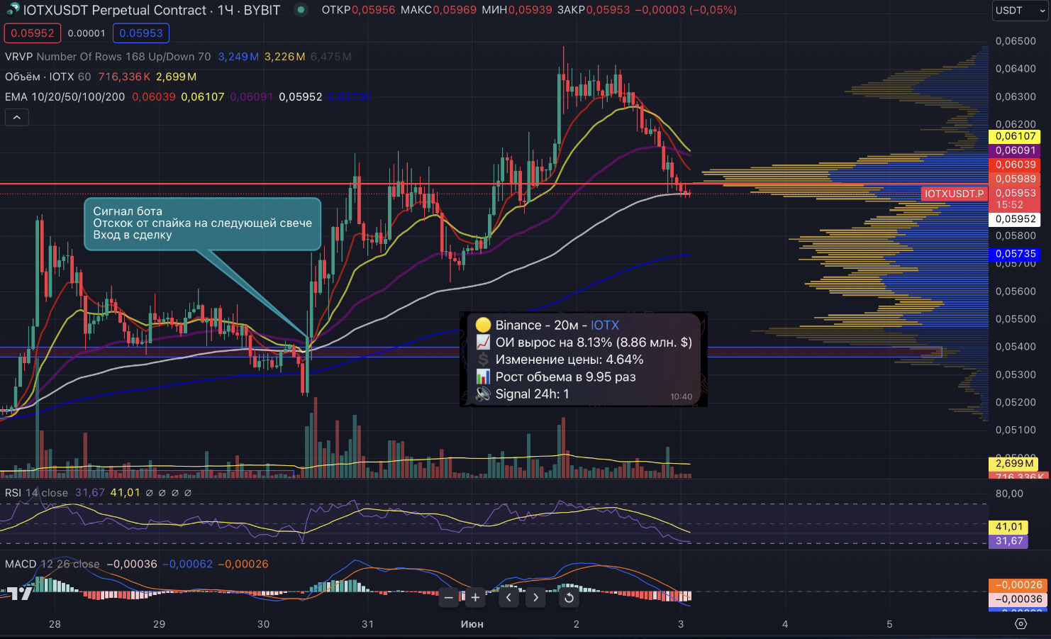 пример графика