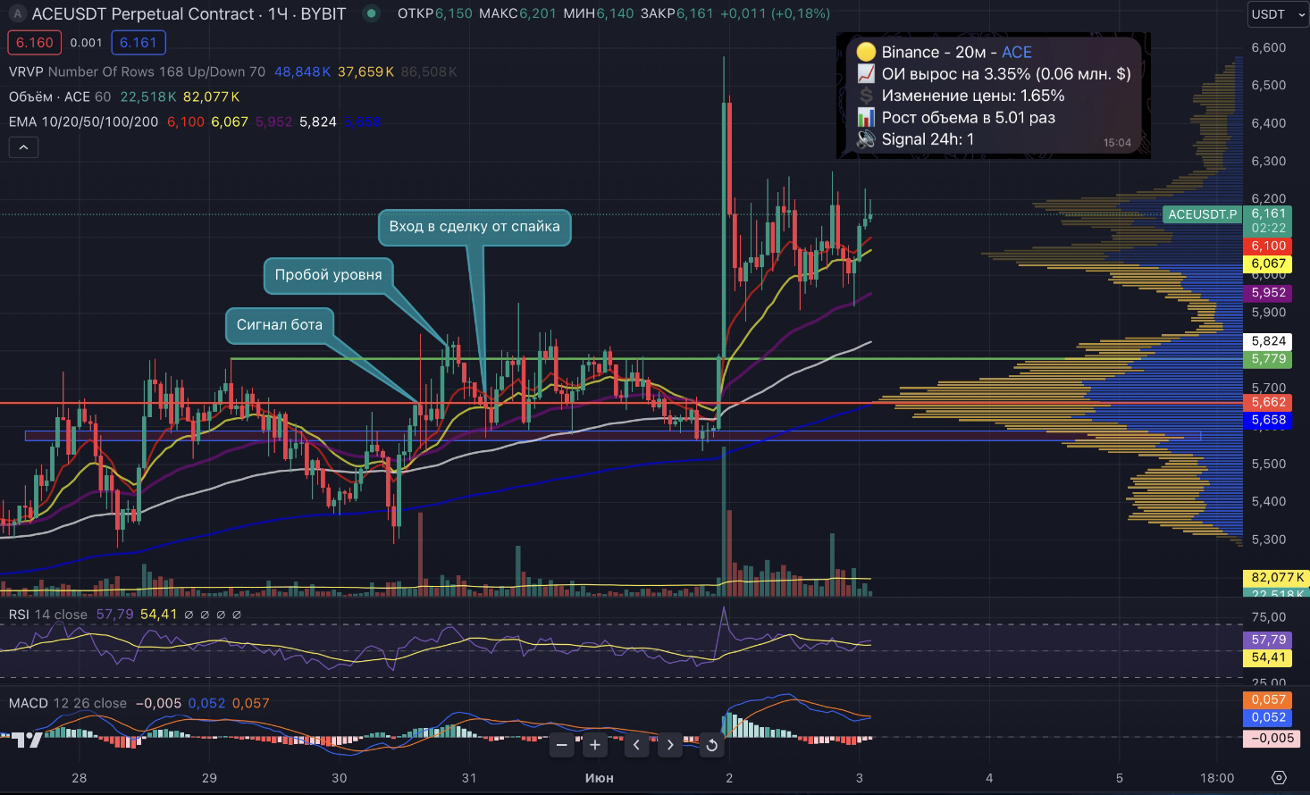 пример графика