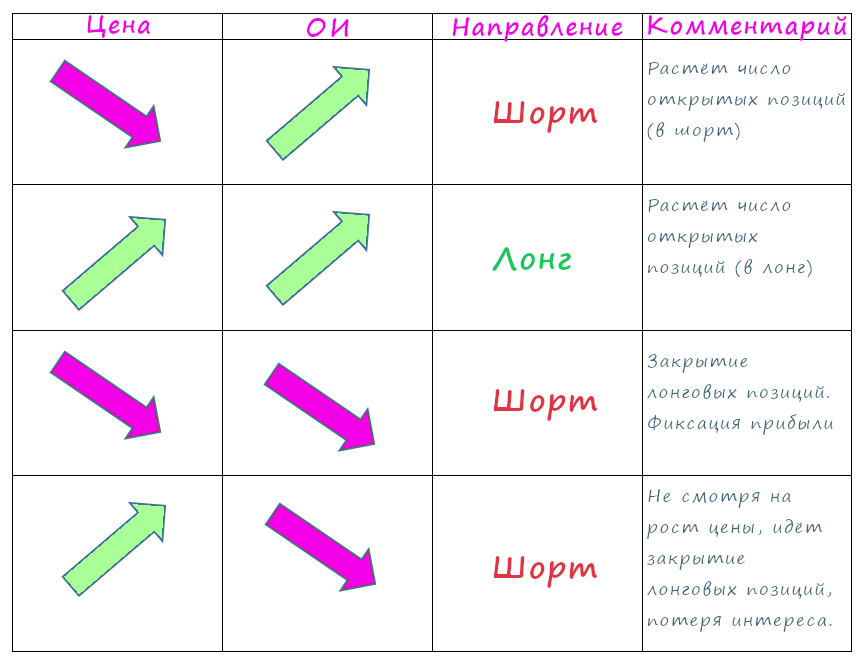 Шпаргалка по ОИ