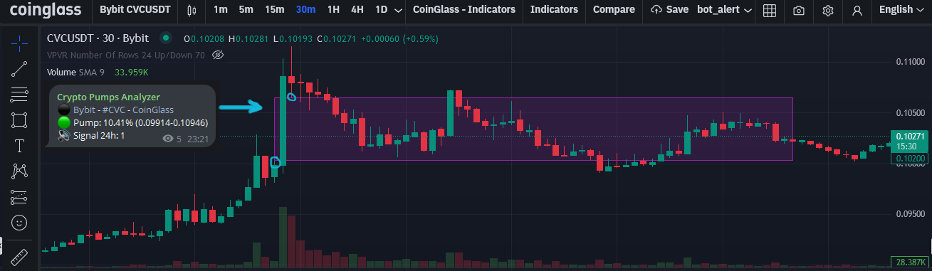 пример графика