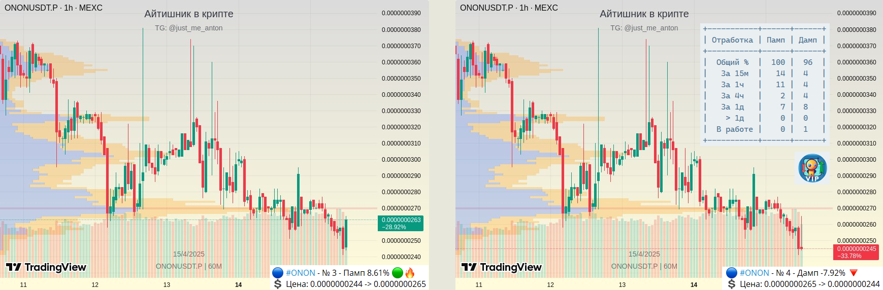 пример графика