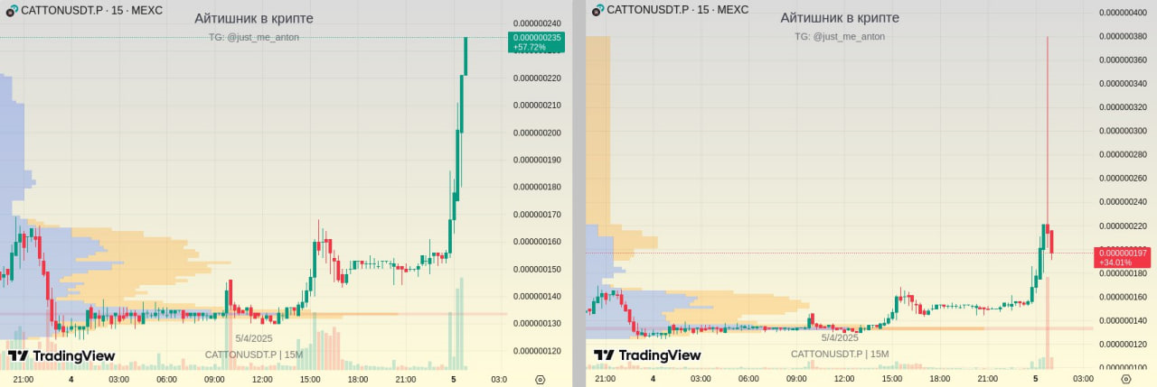 пример графика