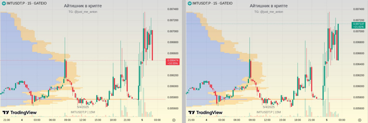 пример графика