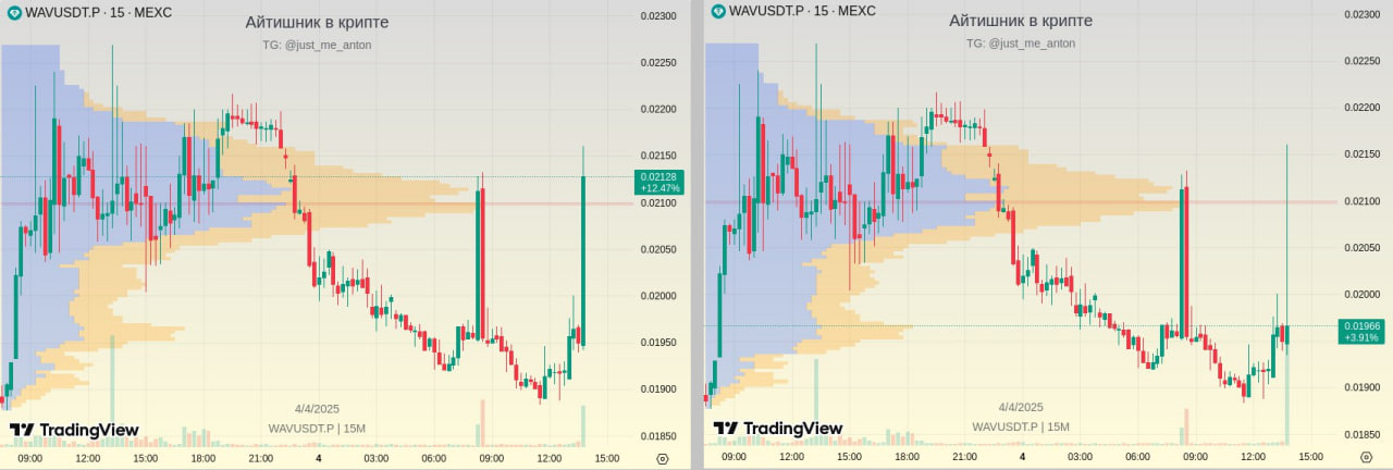 пример графика