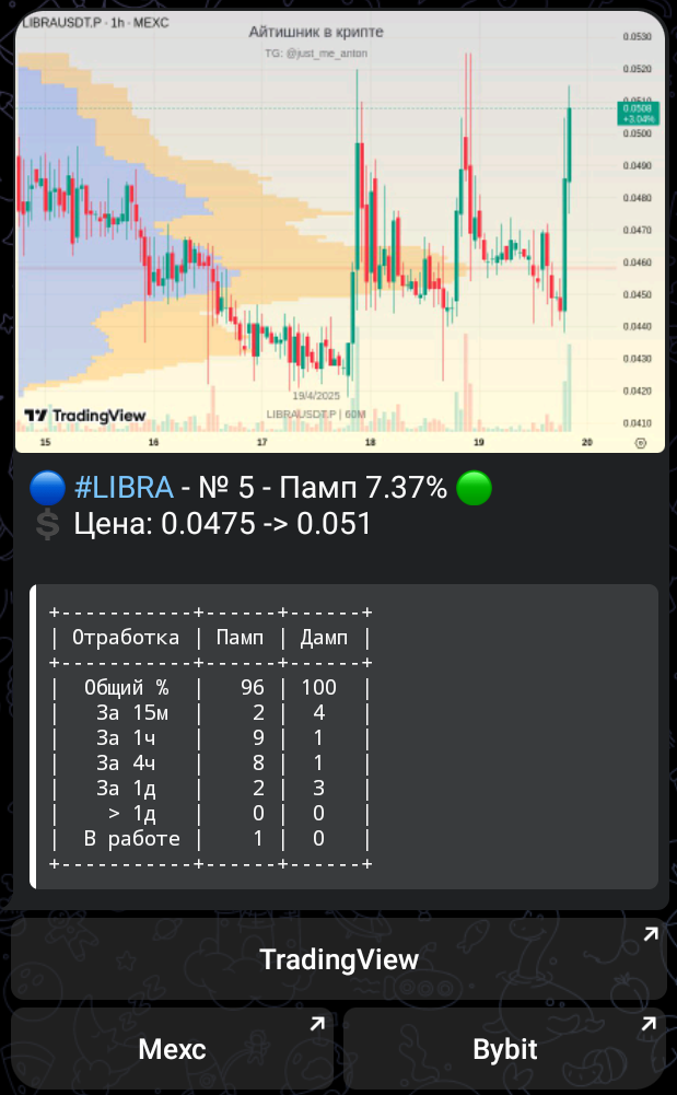 пример уведомления