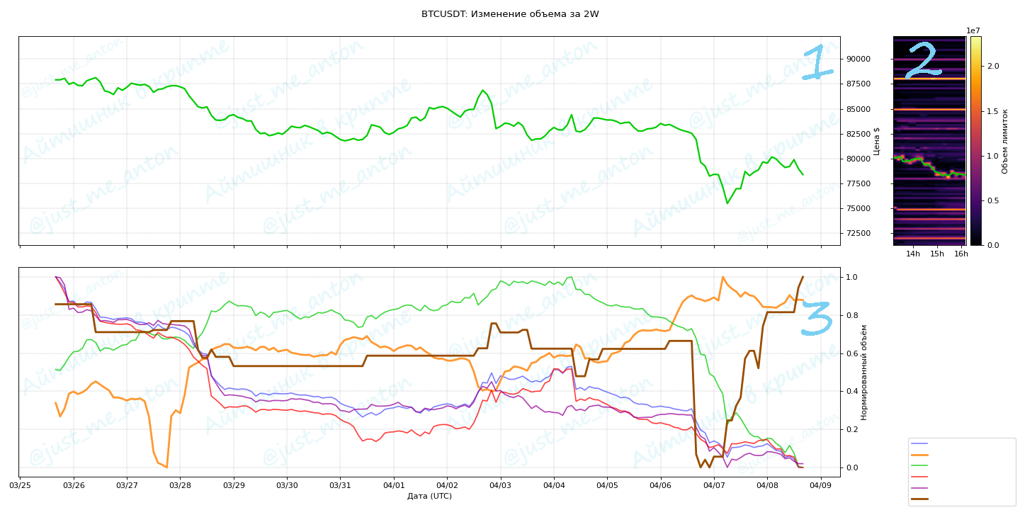 пример графика