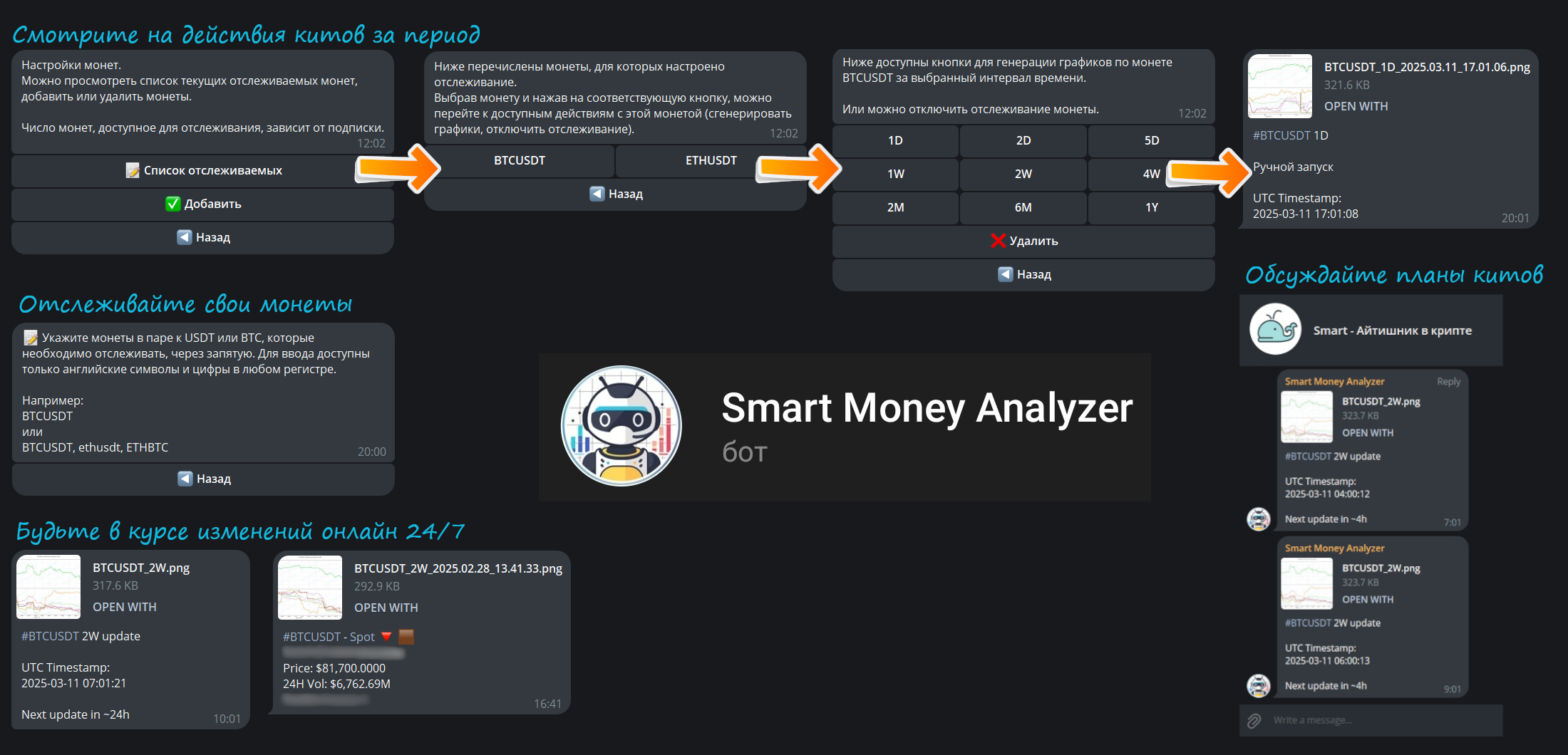 пример графика